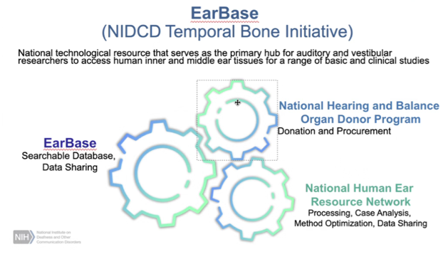 Graphic depicting various elements of the NIDCD Temporal Bone Initiative